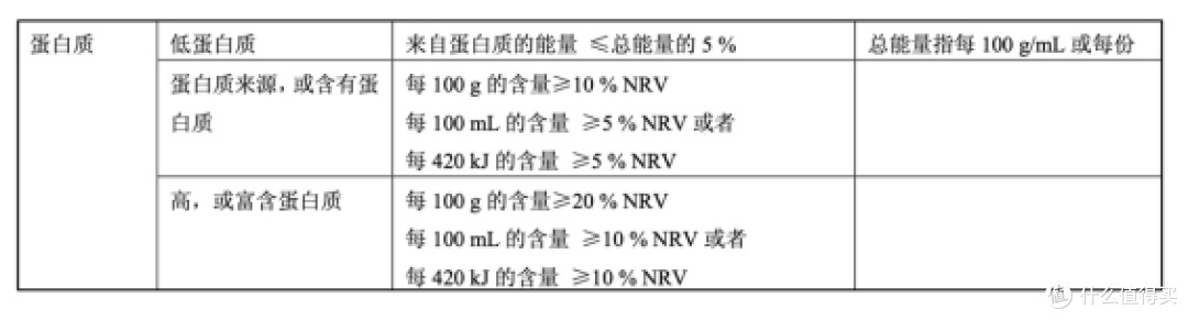 5.0也可以是高蛋白牛奶|去超市挑奶,我先查清了标准