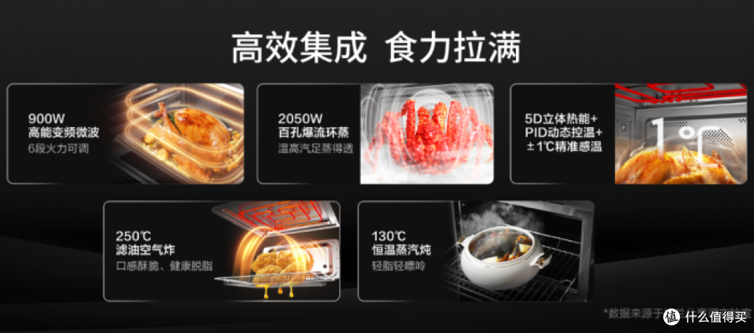 微蒸烤一体机怎么选？认准格兰仕，四款产品按需选择