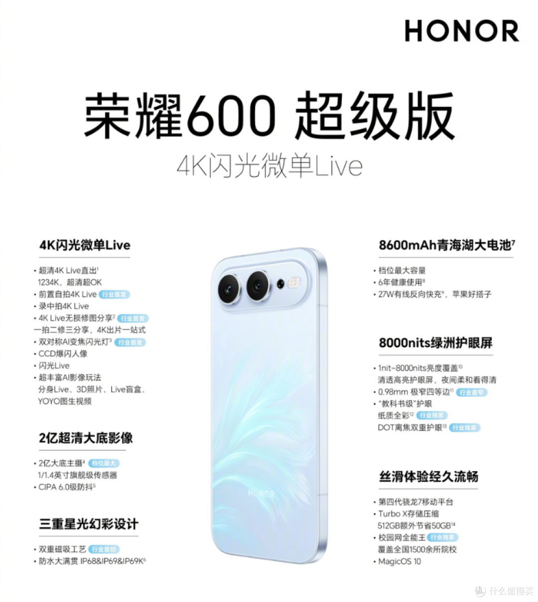1.7英寸背屏 + 2亿摄像头!荣耀700系列也要跟进了
