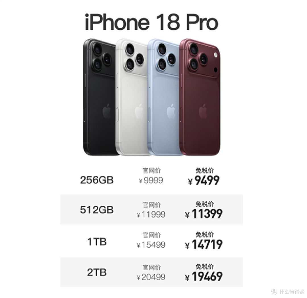 海南免税版iPhone 18 Pro价格出炉,最高优惠1030元!