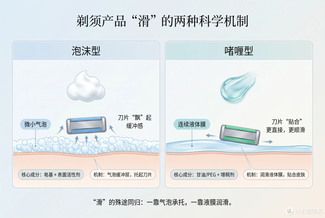 没泡沫感觉差点意思?花王SUCCESS多刀片专用型剃须啫喱膏
