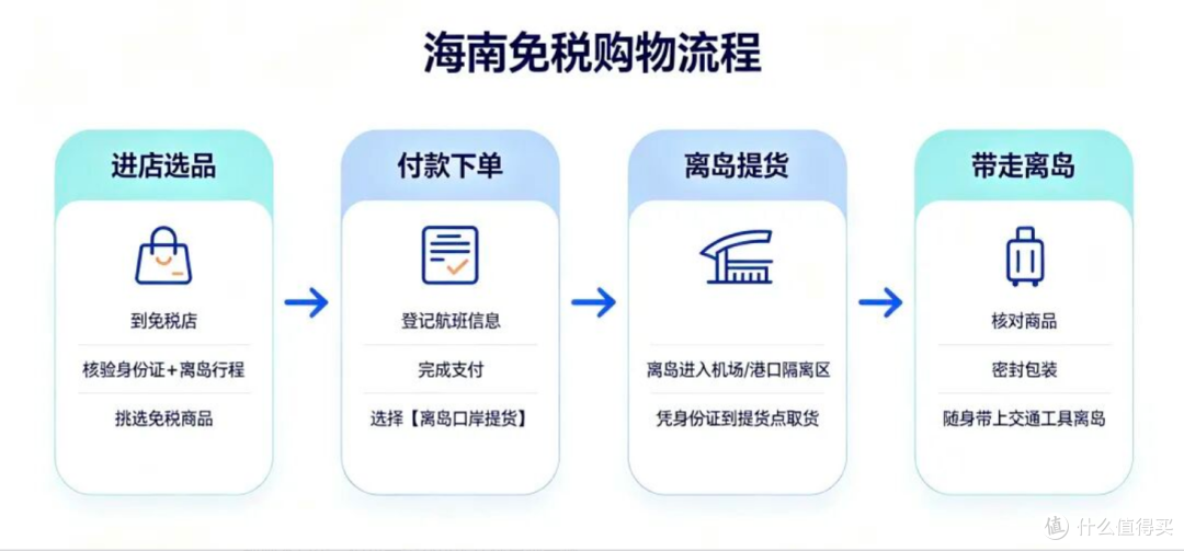 海南免税版iPhone 18 Pro价格出炉,最高优惠1030元!