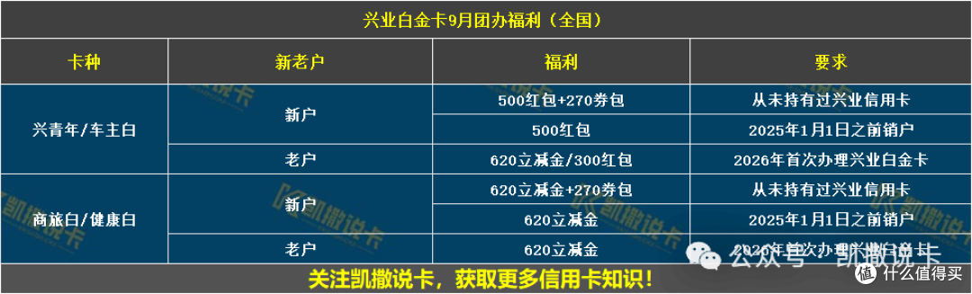 农行百夫长黑金透出?这家白金3.2:1兑换里程!