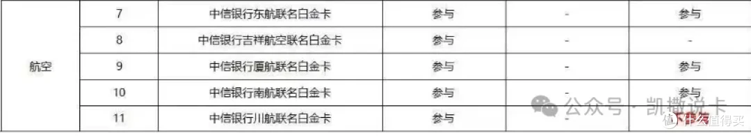 农行百夫长黑金透出?这家白金3.2:1兑换里程!