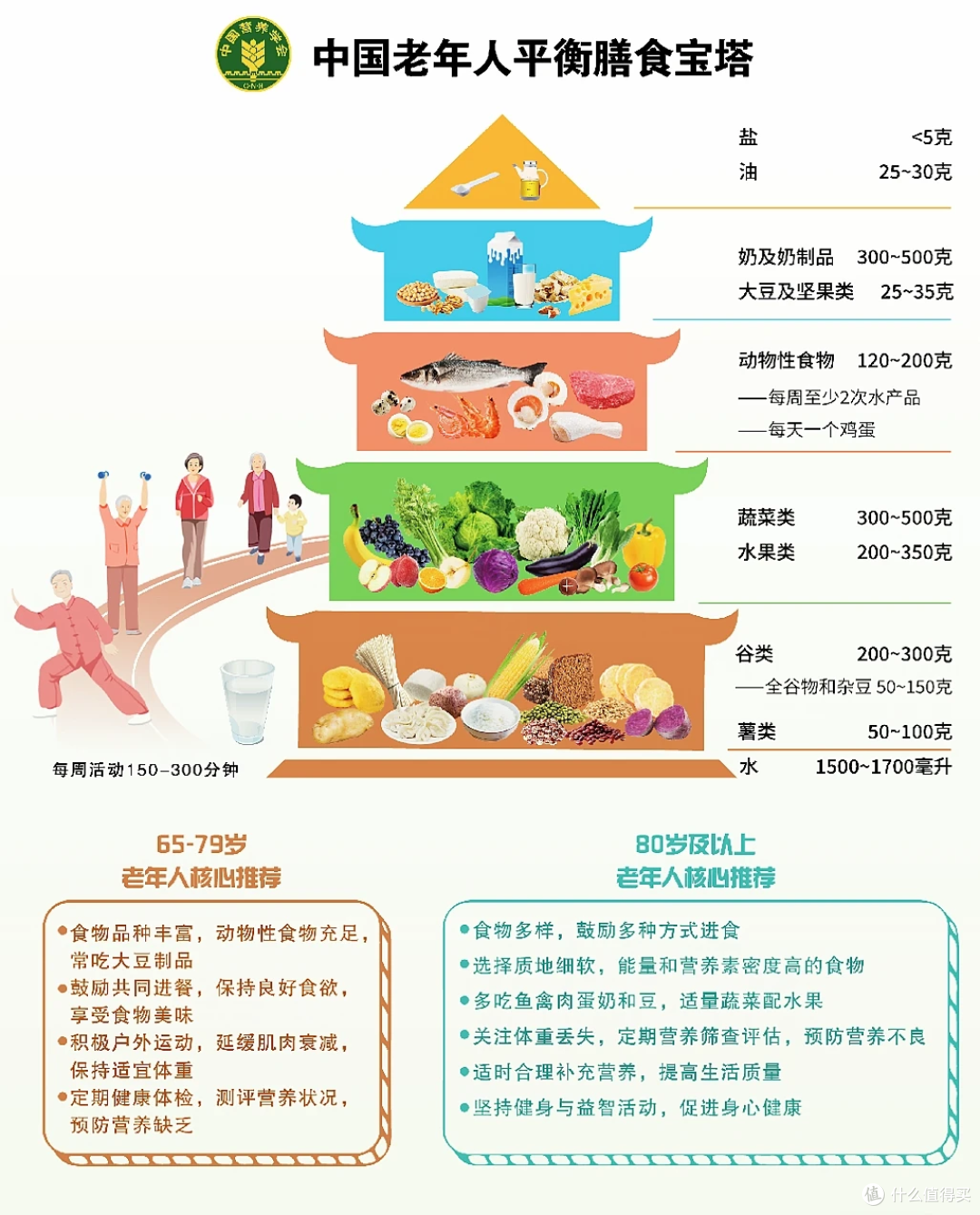 100岁老大爷每天睡18小时,顿顿吃肉,体检单比我还干净?
