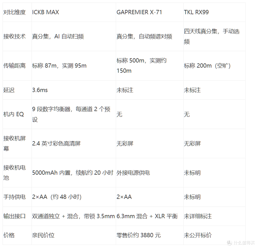 专业无线麦克风的“六边形战士”:ICKB MAX 多场景深度评测