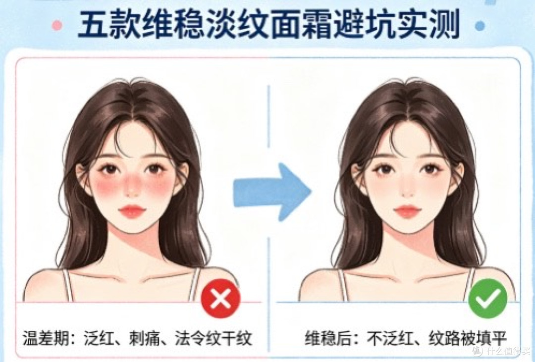 法令纹区域早晚温差大就泛红用什么面霜？五款淡法令纹面霜实测