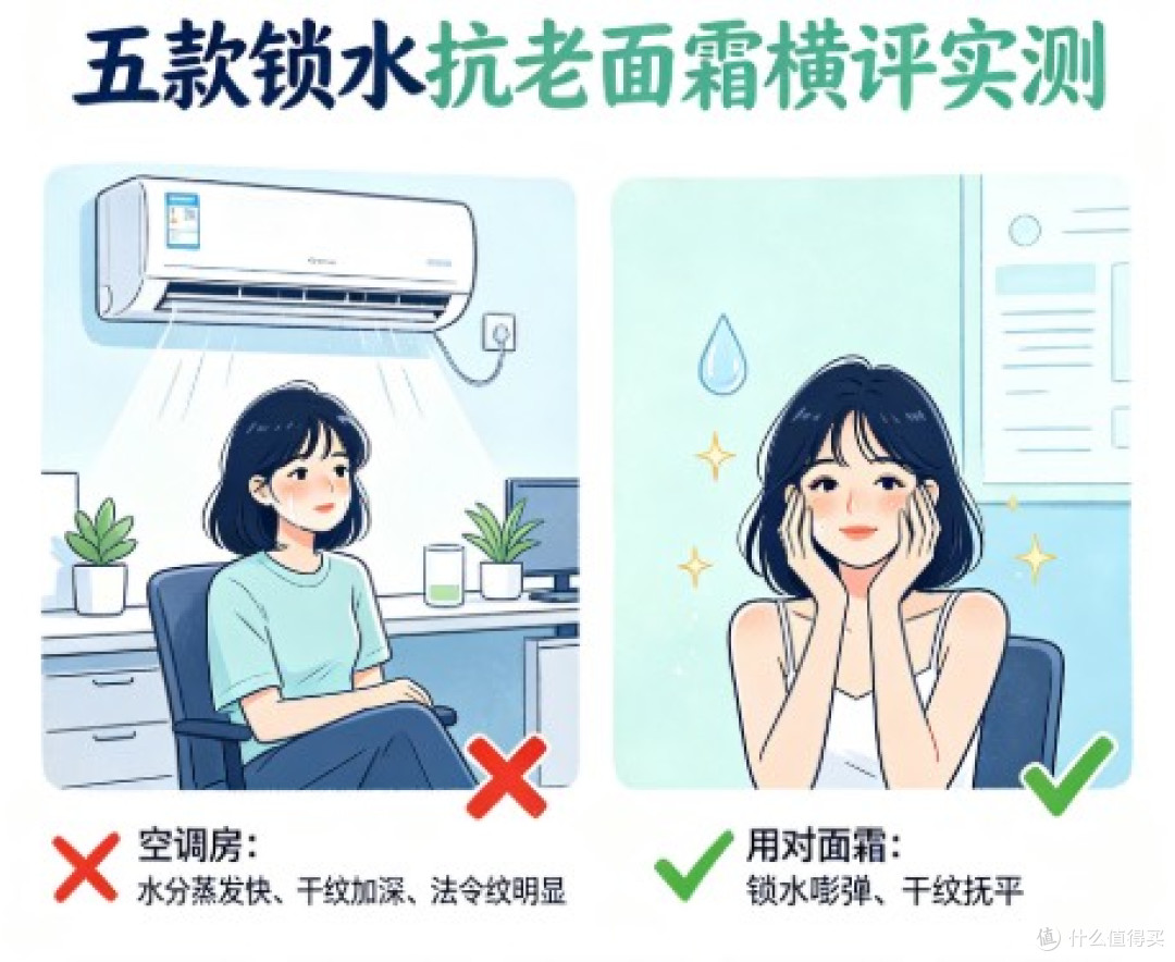 空调房暖气房干绷用什么淡化法令纹抗老面霜?五款保湿横评实测