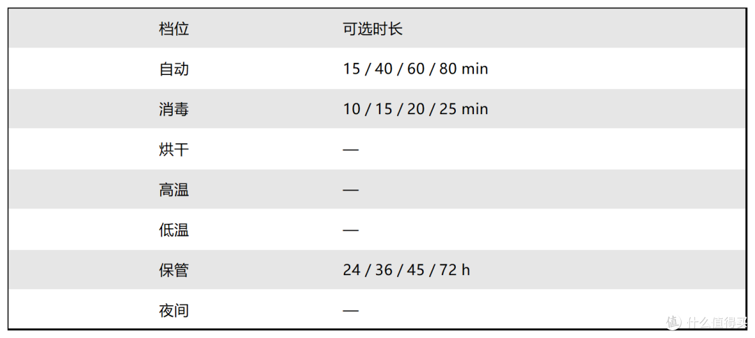 婴儿消毒柜测评|大宇大白鲸实测30天,拆解看杀菌烘干效果