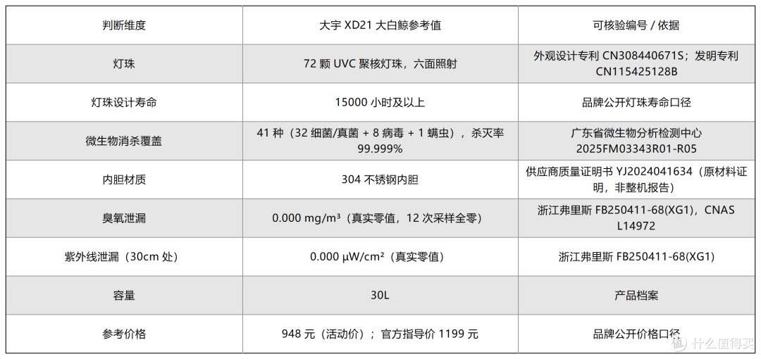 灯珠越多越好吗?消毒柜真正该看的是这三个指标