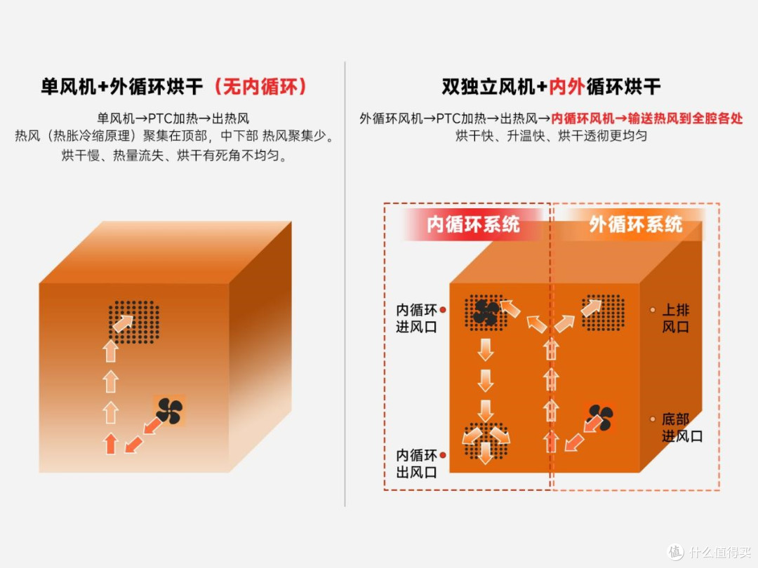 婴儿消毒柜测评|大宇大白鲸实测30天,拆解看杀菌烘干效果
