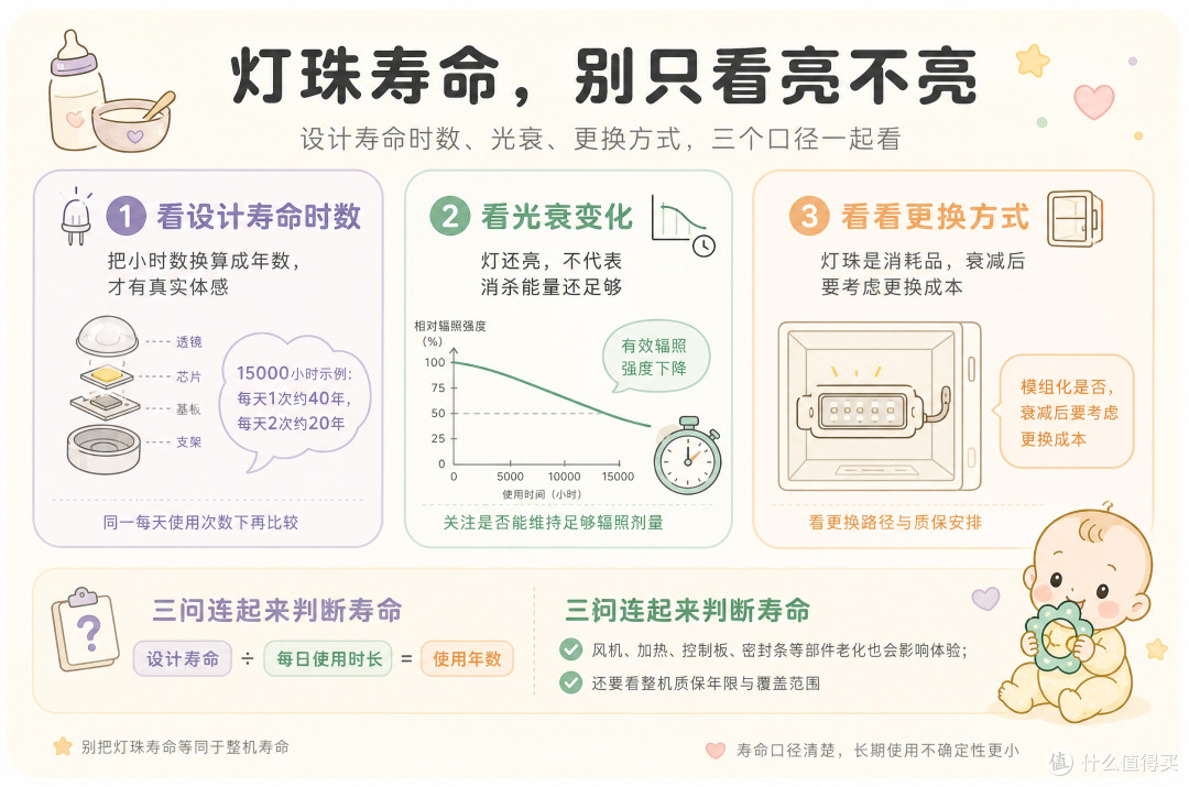 灯珠越多越好吗?消毒柜真正该看的是这三个指标
