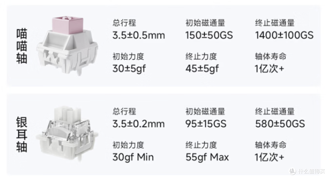 98键磁轴是稀有物种?247块拿下!