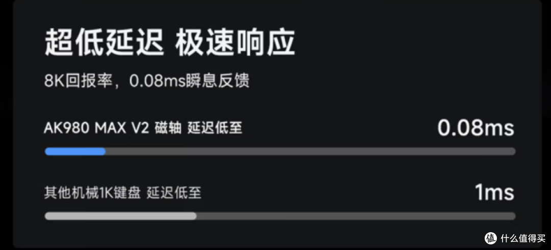 98键磁轴是稀有物种?247块拿下!