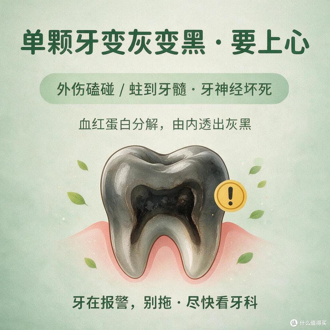 牙齿不是越白越好:这 5 种颜色,其实是身体在报信!