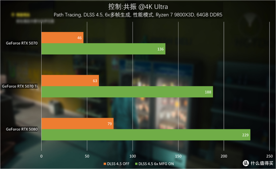 《控制:共振》抢先体验:DLSS 4.5光线重建,怪谈世界更带劲了