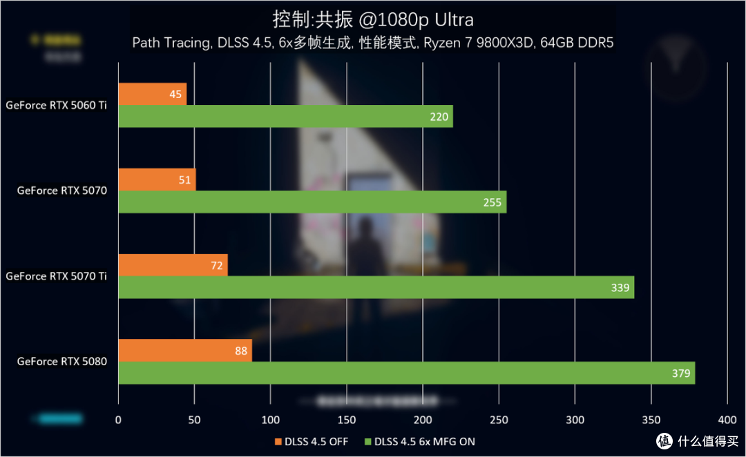 《控制:共振》抢先体验:DLSS 4.5光线重建,怪谈世界更带劲了