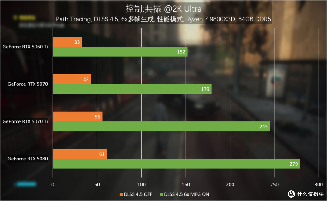 《控制:共振》抢先体验:DLSS 4.5光线重建,怪谈世界更带劲了