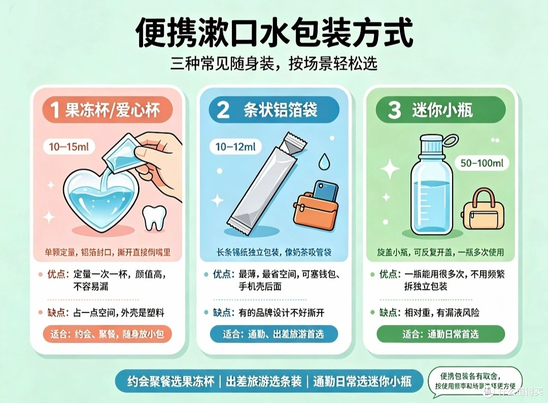 便携漱口水怎么选?8款热门便携漱口水深度测评