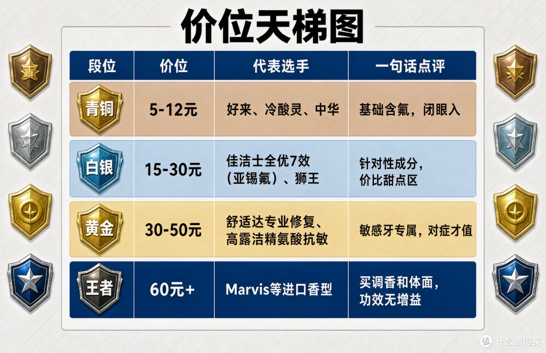 🧐把10块和50块的牙膏成分表摆在一起,我发现了牙膏定价的秘密