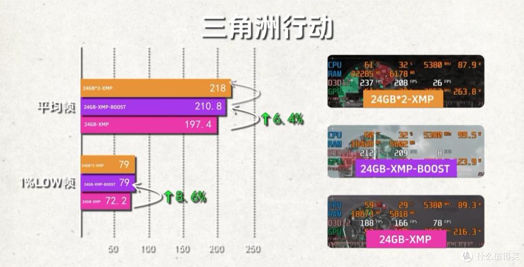内存升级新思路,聊聊技嘉 D5 Single‑Boost 优化技术
