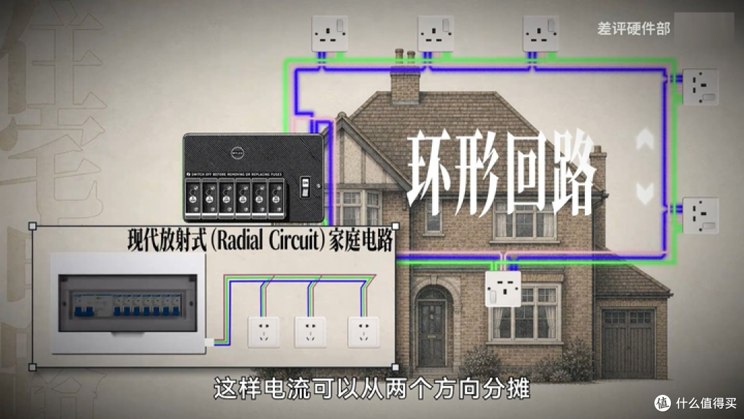 【图吧杂谈】为什么说新国标插座不可能是全球最差?