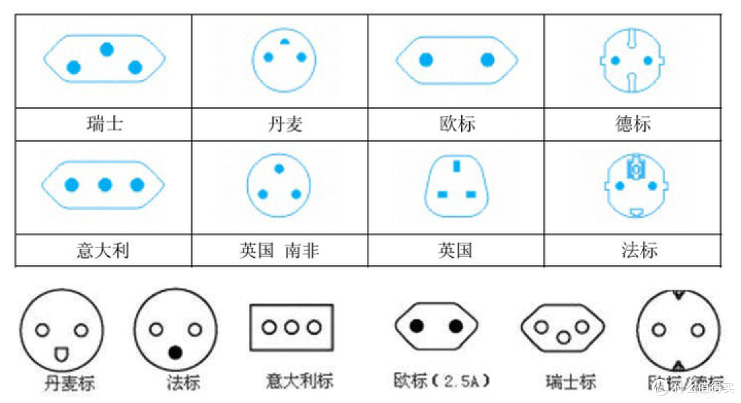 【图吧杂谈】为什么说新国标插座不可能是全球最差?