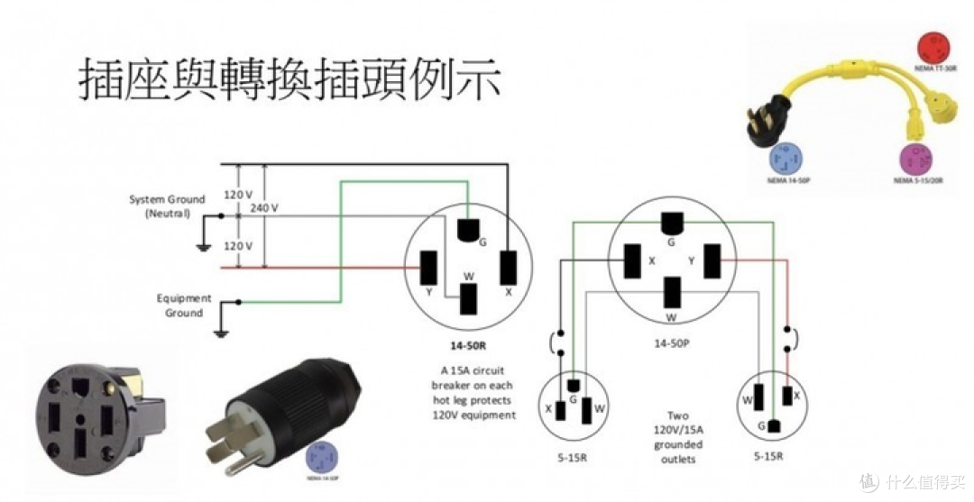 【图吧杂谈】为什么说新国标插座不可能是全球最差?