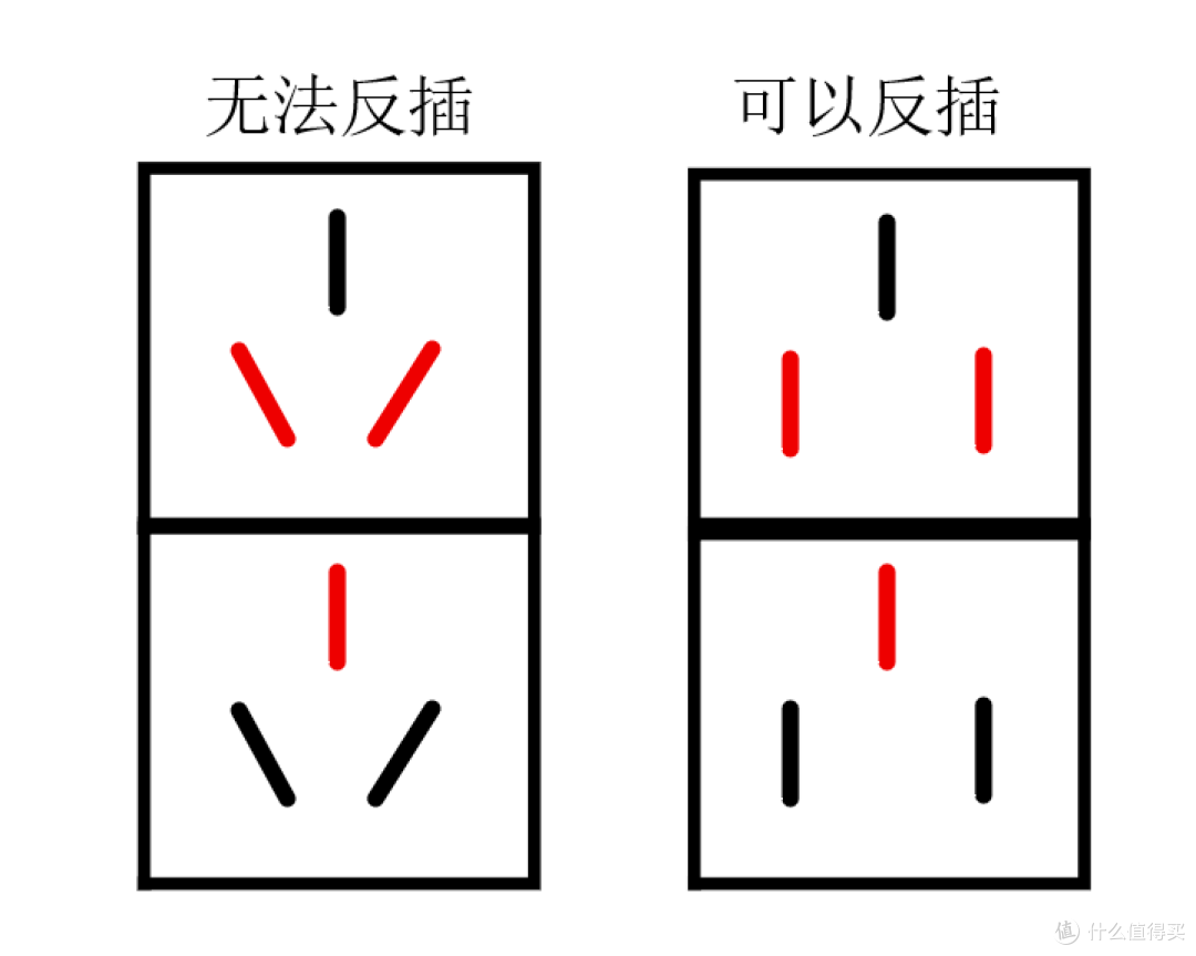【图吧杂谈】为什么说新国标插座不可能是全球最差?