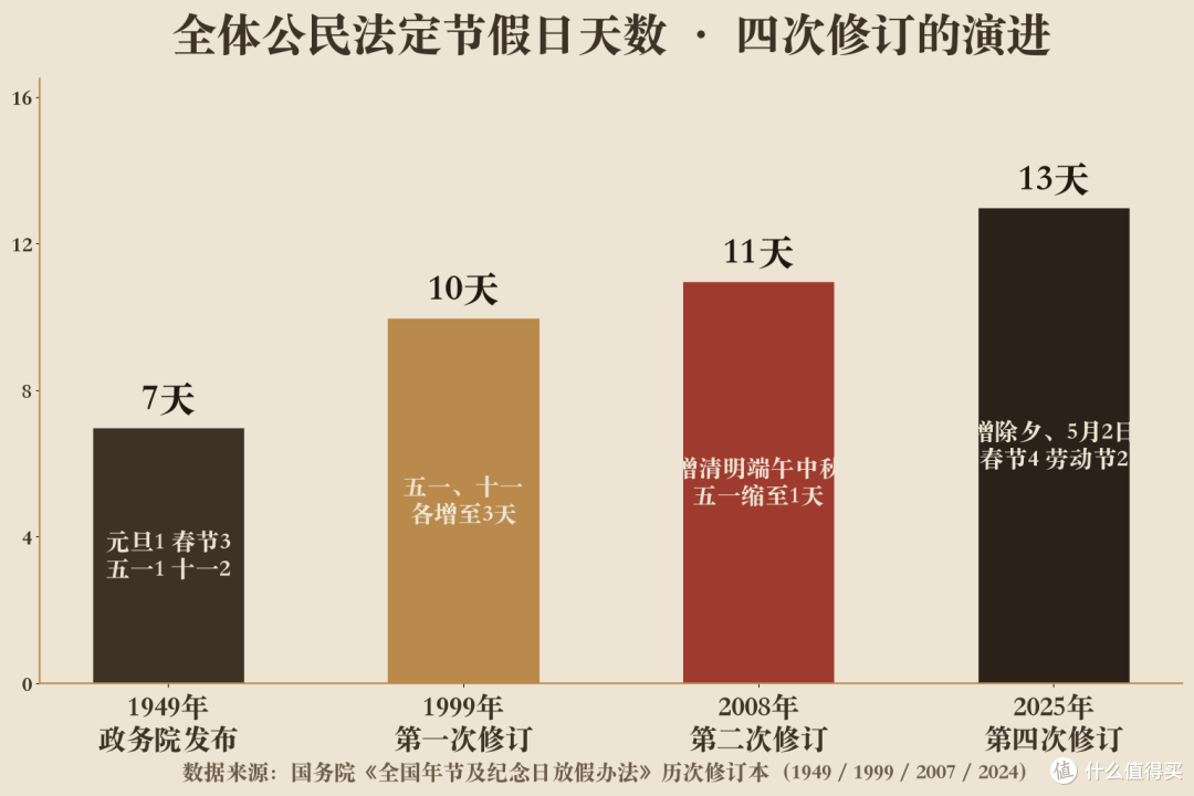 中秋过了1000多年,拿到法定假却只有18年