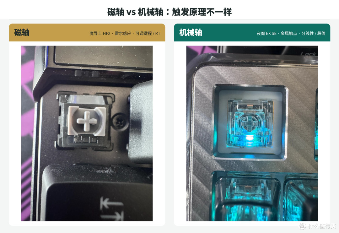 第一次买机械键盘别乱下单:新手最容易踩的5个坑(2026)
