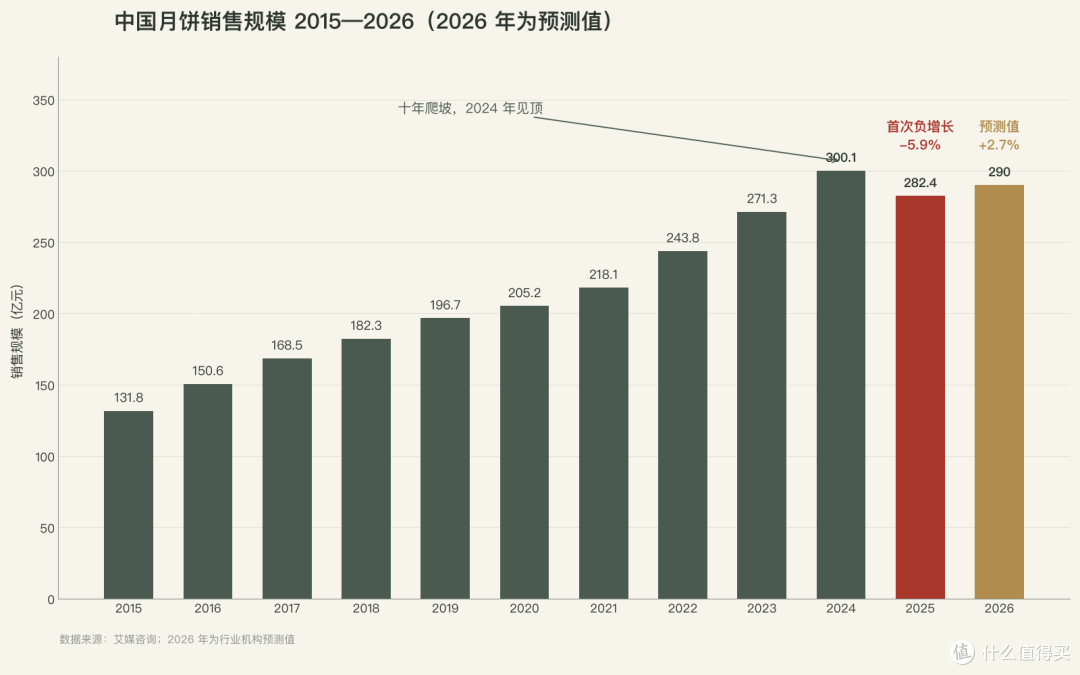 100元的月饼券转了一圈,一块月饼都没被生产出来,钱去哪了?