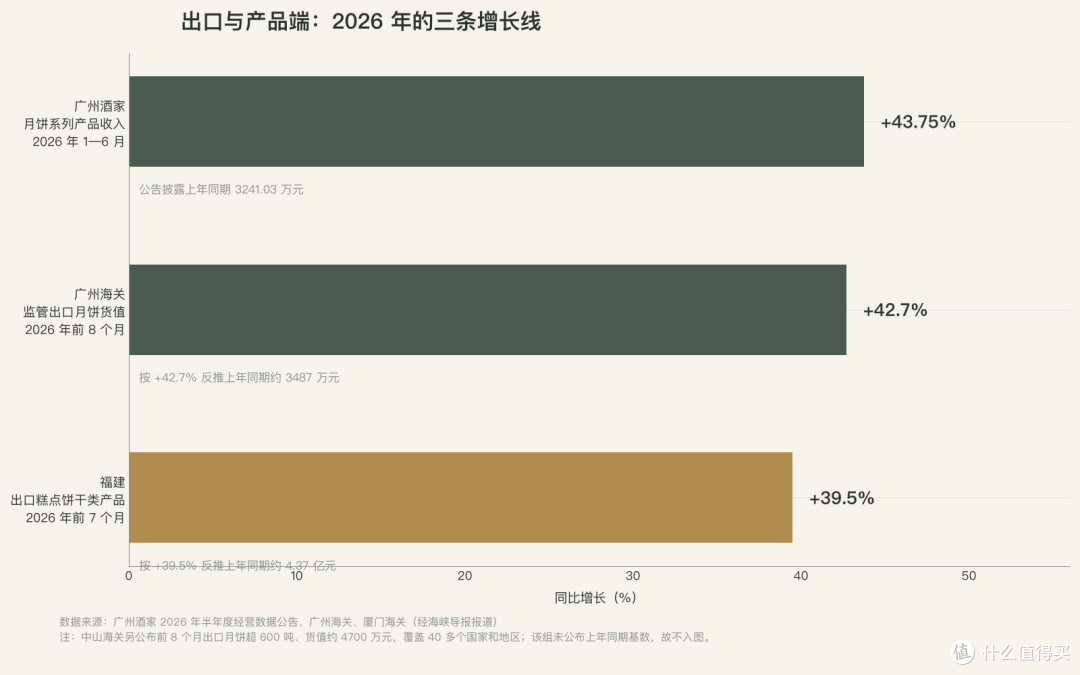100元的月饼券转了一圈,一块月饼都没被生产出来,钱去哪了?