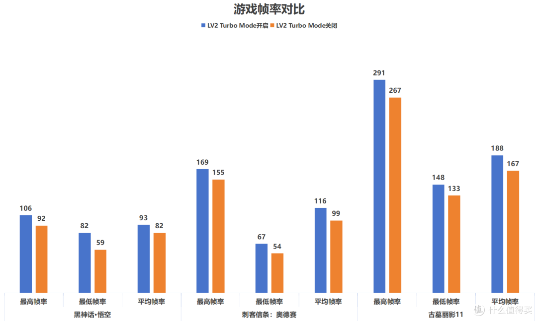 有了超频黑科技，单条内存也能爽玩游戏！技嘉Z890M战鹰DOU X装机