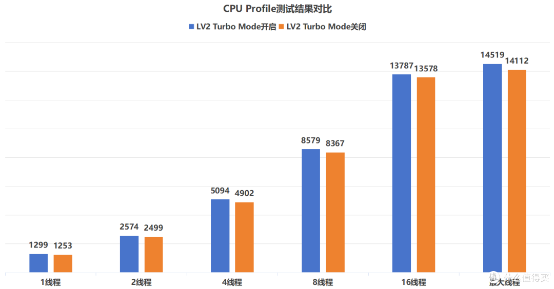 有了超频黑科技，单条内存也能爽玩游戏！技嘉Z890M战鹰DOU X装机