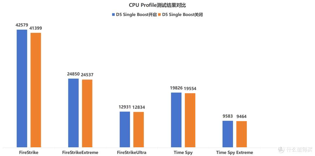 有了超频黑科技，单条内存也能爽玩游戏！技嘉Z890M战鹰DOU X装机