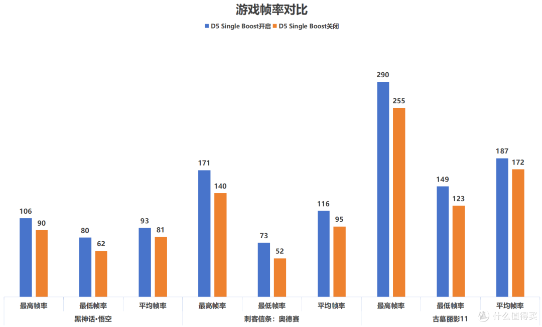 有了超频黑科技，单条内存也能爽玩游戏！技嘉Z890M战鹰DOU X装机