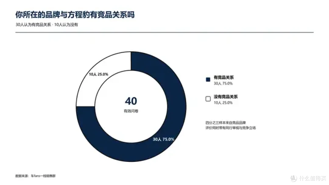 一线销售锐评方程S:豹网首款轿车,外观和性价比是第一张牌