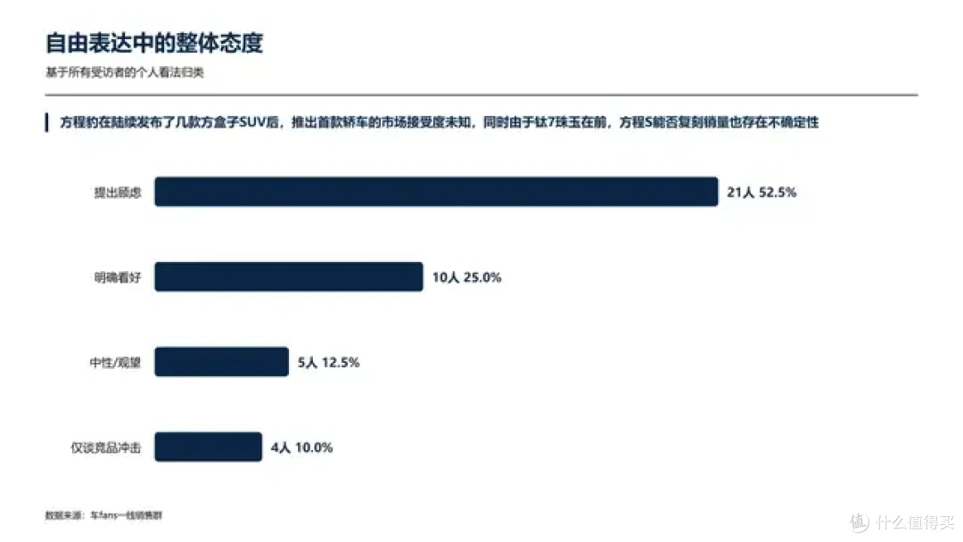 一线销售锐评方程S:豹网首款轿车,外观和性价比是第一张牌