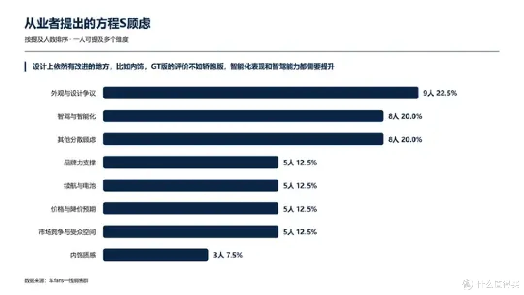 一线销售锐评方程S:豹网首款轿车,外观和性价比是第一张牌