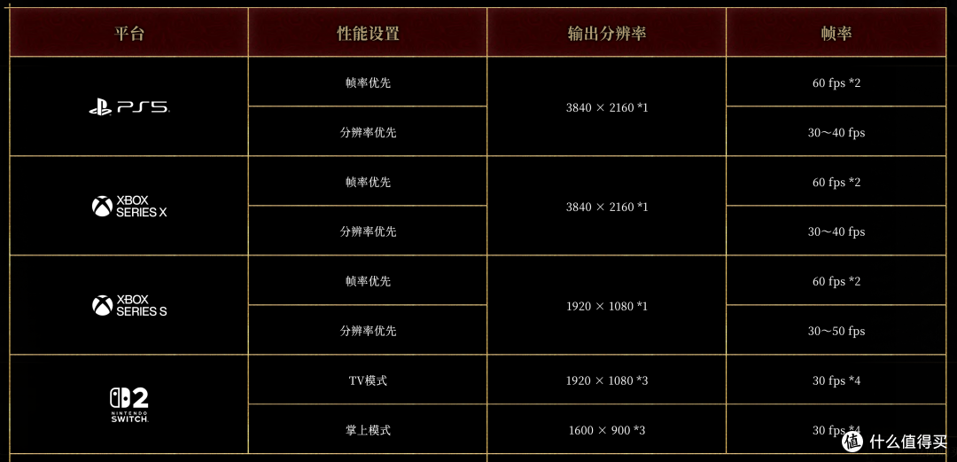 二十年磨一剑:是动作巅峰还是偏科神作?——《鬼武者:剑之道》