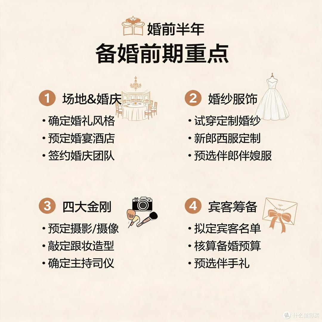婚前半年备婚的前期准备重点总结