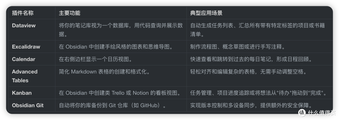如何使用Obsidian软件?从入门到精通教程 【效率神器】