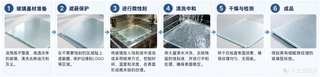 【AGLOW落霞】小厂下血本,直追玻垫一哥?可能最适配APEX的玻垫