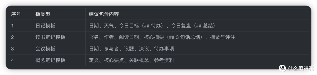 如何使用Obsidian软件?从入门到精通教程 【效率神器】