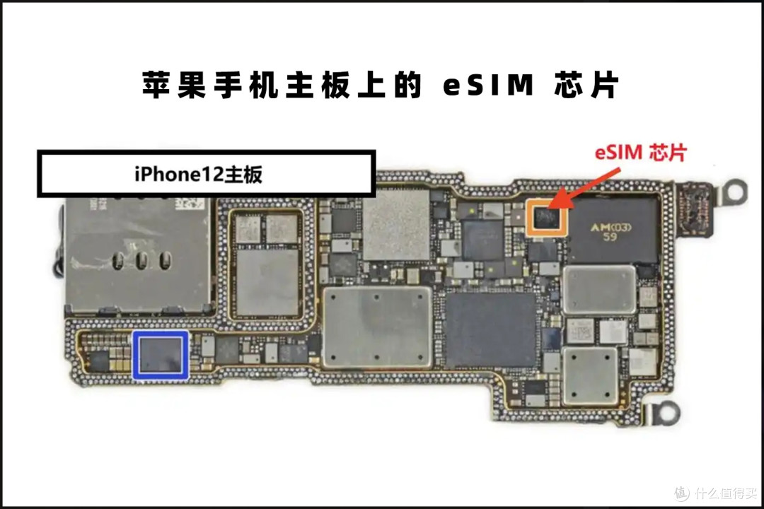 “一机四号”要来了?中国联通2P+2e多卡eSIM手机是怎么回事?