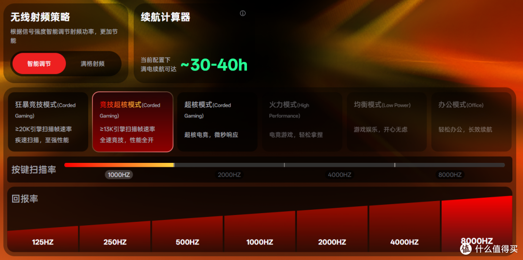 原生双8K、750小时续航、轻量化机身——雷柏VT二代3系V2参数炸了