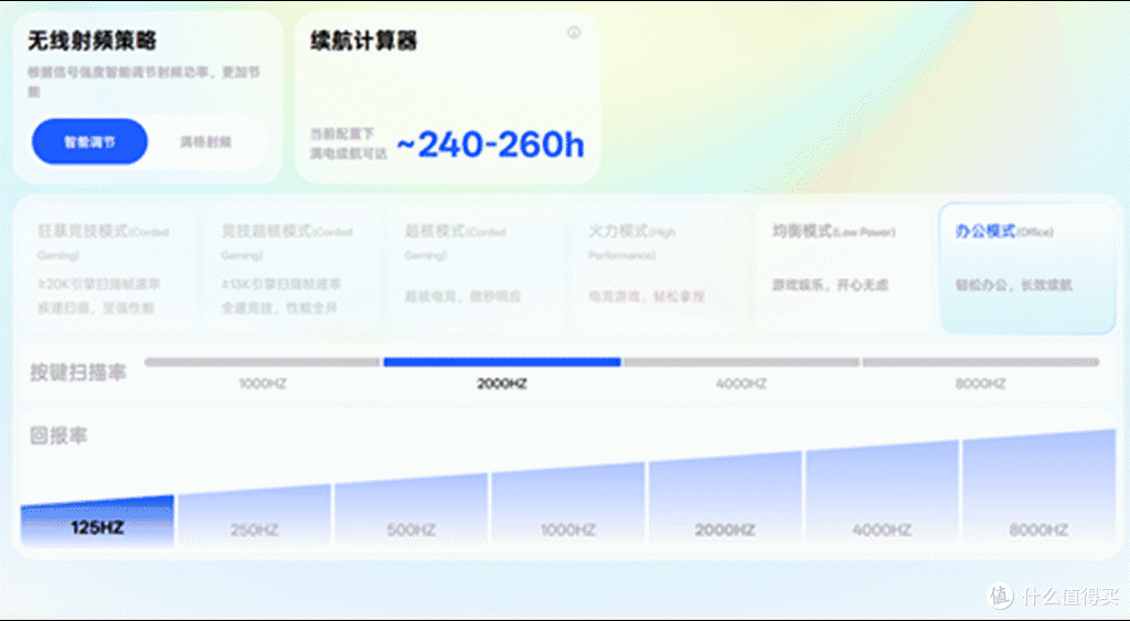 原生双8K、750小时续航、轻量化机身——雷柏VT二代3系V2参数炸了