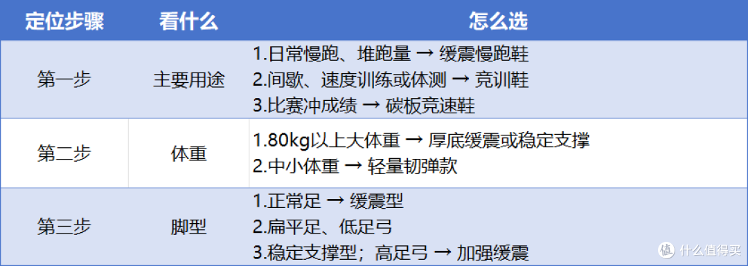 预算200到2000,跑鞋怎么选?(2026版)