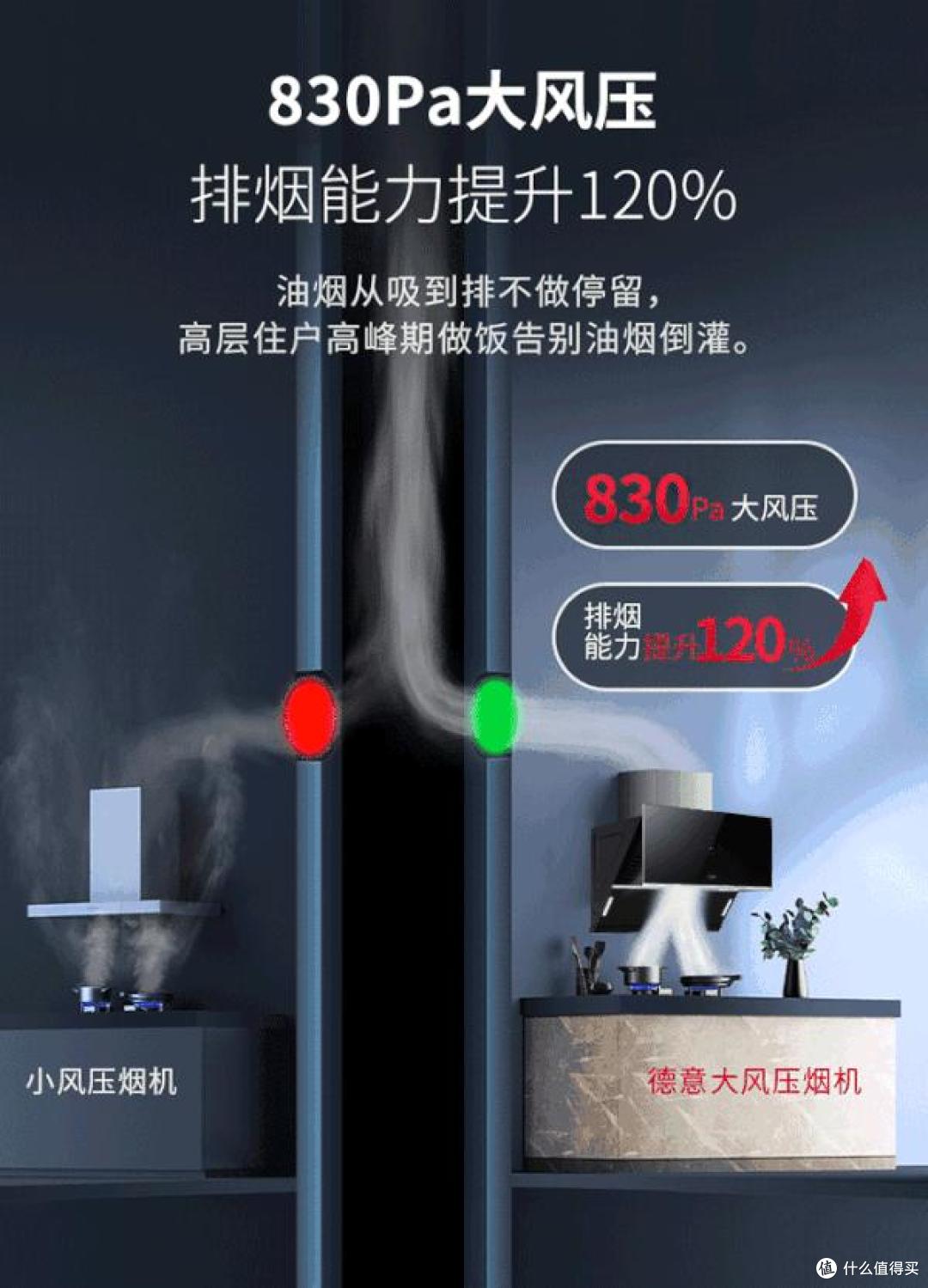 2026零基础认识油烟机、燃气灶,新手保姆级烟机灶具选购指南